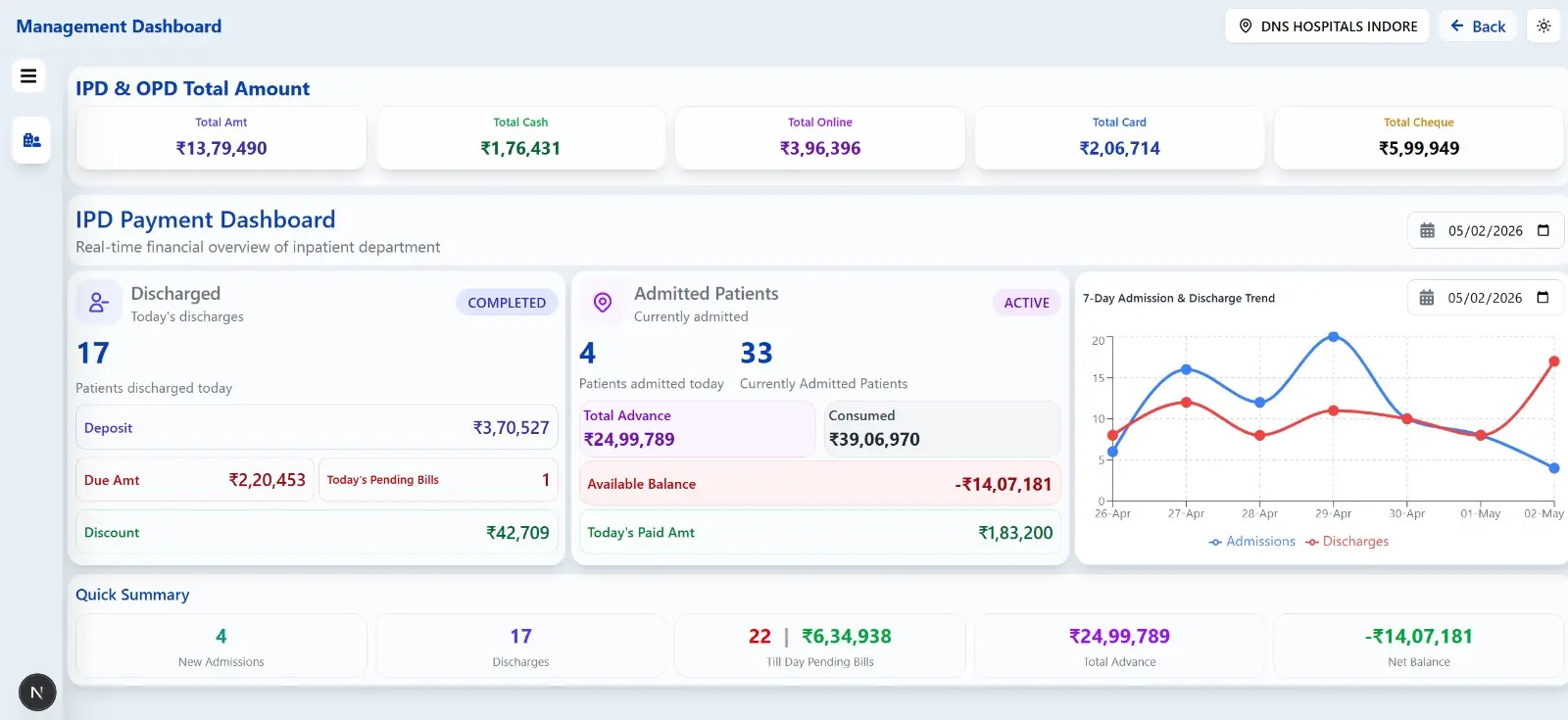 Medonext-dashboard-hms