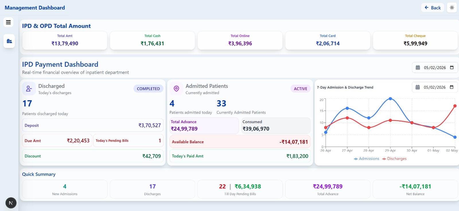 medonext-management-dashboard